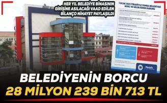 Borç 28 milyon 239 bin 713 TL