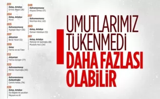 Deprem sonrası zamana karşı yaşam mücadelesini kazananlar