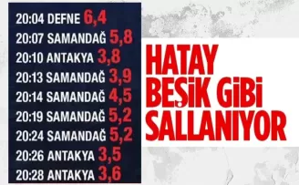 Hatay’da peş peşe depremler meydana geldi