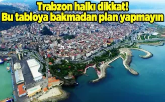 Trabzon halkı dikkat! Bu tabloya bakmadan plan yapmayın