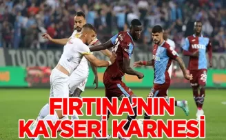 Trabzonspor ve Kayserispor’un Lig Tarihindeki Karşılaşmaları