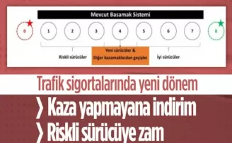 Trafik sigortası yol haritası belli oldu