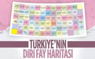 Türkiye’nin yenilenmiş diri fay haritası