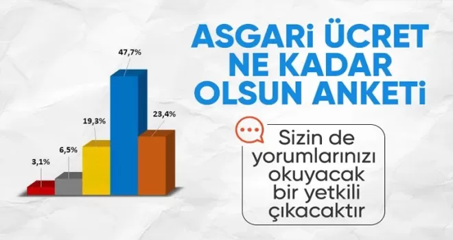 Asal Araştırma sordu: Asgari ücret ne kadar olmalı?