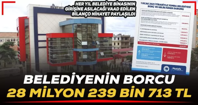 Borç 28 milyon 239 bin 713 TL