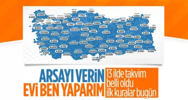 İlk Evim Arsa kura çekimi bugün başlıyor