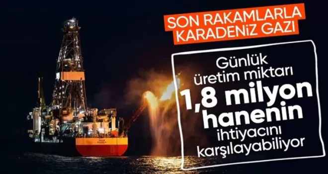 Karadeniz’de doğalgaz üretimi artıyor