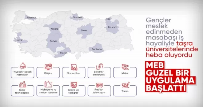 MEB ortaokul öğrencileri için ilk kez “zanaat okulu“ açacak: İşte detaylar
