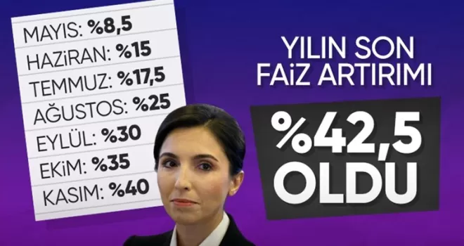 Merkez Bankası, Aralık 2023 politika faizini açıkladı!