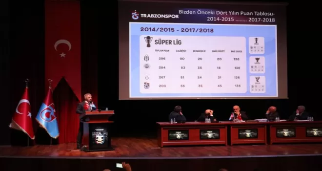Trabzonspor'un olağan mali genel kurulu yapıldı