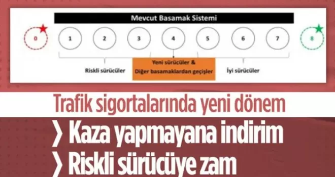 Trafik sigortası yol haritası belli oldu