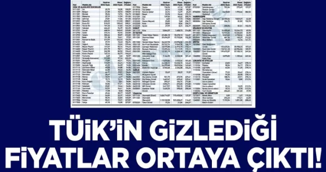 TÜİK’in Gizlediği Fiyatlar Ortaya Çıktı!