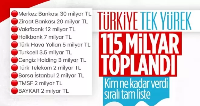 Türkiye tek yürek kampanyasına kim ne kadar bağış yaptı: Sıralı tam liste