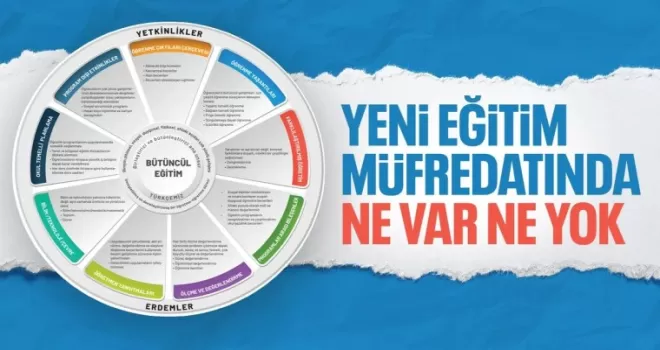 Türkiye Yüzyılı Maarif Modeli, becerileri ön plana alıyor
